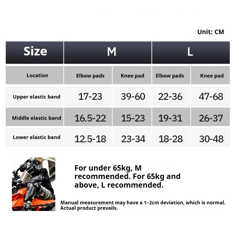 Pelindung Lutut dan Siku Seped - Motorcycle Gear Full Set ulasan dan harga